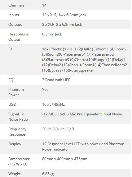 Wharfedale SL1224USB